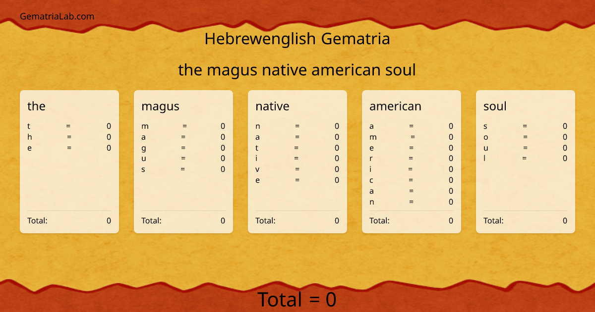 the magus native american soul in hebrewenglish Gematria